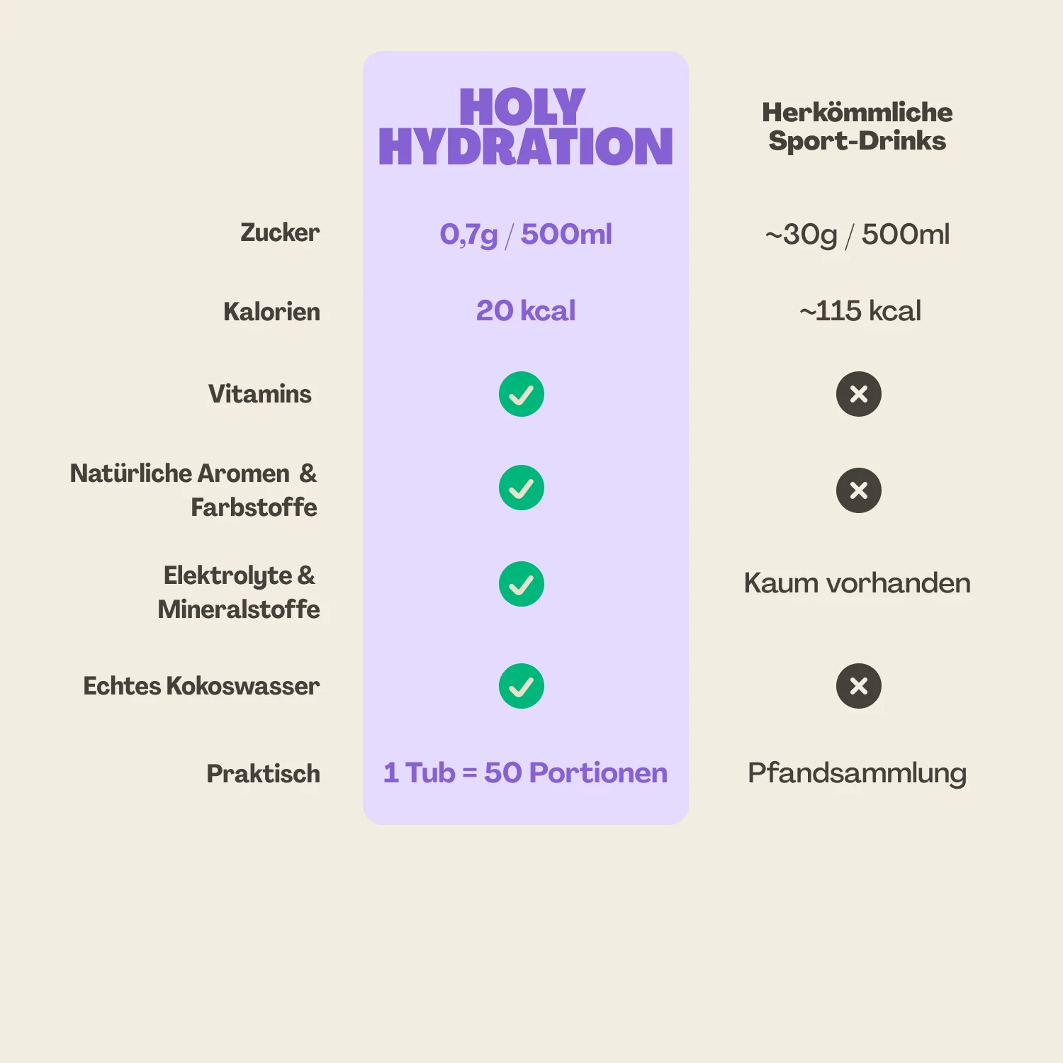Hydration Starter Set - Image 3